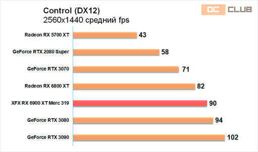 Игровое железо - Обзор видеокарты XFX Radeon RX 6900 XT Merc 319. Топ жир!